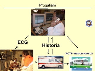 Progaliam
      O61
       Skejby:




ECG
           Historia
                      ACTP -HEMODINAMICA
 