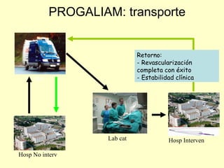 PROGALIAM: transporte


                              Retorno:
                              - Revascularización
                              completa con éxito
     061                      - Estabilidad clínica




                    Lab cat              Hosp Interven

Hosp No interv
 