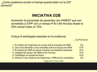 ¿Cómo podemos acortar el tiempo puerta-balón en la ICP
primaria?


                           INICIATIVA D2B
       Aumentar el porcentaje de pacientes con IAMEST que son
       sometidos a ICPP con un tiempo P-B ≤ 90 minutos desde el
       35% actual hasta un 75%


       Incluye 6 estrategias basadas en la evidencia
                                                                         ↓ Tp P-B (min)

        1. El médico de Urgencias es el que activa al equipo de HDN            8.2
        2. Una única llamada a una centralita activa el equipo de HDN         13.8
        3. El equipo de HDN se activa mientras se traslada al paciente        15.4
        4. Llegada del equipo de HDN en 20 minutos                            19.3
        5. Cardiólogo en presencia física                                     14.6
        6. Informar a los médicos de Urgencias y HDN de los resultados         8.6
                                        Bradley etal. N Engl J Med
                                        2006
 