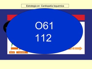 Estrategia en Cardiopatía Isquemica




                              O61
    Sólo un 20%

        ?
    se ponen en
contacto con sistema
      sanitario
    en la 1ª hora



                              112
 