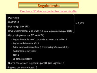 Seguimiento
               Eventos a 30 días en pacientes dados de alta

- Muerte: 0
- IAMEST: 0                                                         0,49%
- IAM no Q: 3 (0,37%)
- Revascularización: 2 (0,25%) (+1 ingreso programado por UDT)
- Otros reingresos por DT: 6 (0,7%)
    - Angina inestable + enf. coronaria no revascularizable: 1
    - Angina de Prinzmetal (?): 1
    - Dolor torácico inespecífico: 3 (coronariografía normal: 2).
    - Pericarditis recurrente: 1
    - TEP: 0
    - Sd aórtico agudo: 0

- Nueva consulta en Urgencias por DT (sin ingreso): 3
- Ingreso por otras causas: 5
 