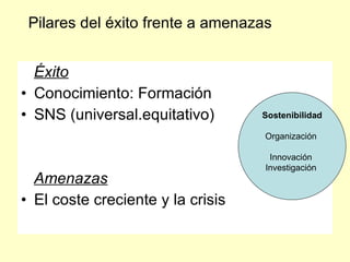 Pilares del éxito frente a amenazas


  Éxito
• Conocimiento: Formación
• SNS (universal.equitativo)       Sostenibilidad

                                   Organización

                                    Innovación
                                   Investigación
  Amenazas
• El coste creciente y la crisis
 