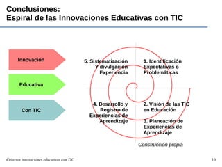 Criterios innovaciones educativas con TIC 10
Conclusiones:
Espiral de las Innovaciones Educativas con TIC
1. Identificación
Expectativas o
Problemáticas
2. Visión de las TIC
en Educación
3. Planeación de
Experiencias de
Aprendizaje
4. Desarrollo y
Registro de
Experiencias de
Aprendizaje
5. Sistematización
Y divulgación
Experiencia
Innovación
Educativa
Con TIC
Construcción propia
 