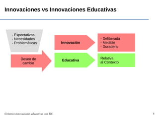 Criterios innovaciones educativas con TIC 5
Innovaciones vs Innovaciones Educativas
Deseo de
cambio
- Expectativas
- Necesidades
- Problemáticas Innovación
Educativa
- Deliberada
- Medible
- Duradera
Relativa
al Contexto
 