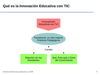 Criterios innovaciones educativas con TIC 8
Qué es la Innovación Educativa con TIC
Innovaciones
Educativas con TIC
Transformar, no sólo mejorar,
Prácticas Pedagógicas
Relación con los
Estudiantes
Qué, Para qué y Cómo
del Conocimiento
Cambio
 