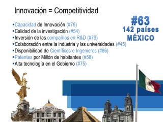 Innovación = Competitividad
Capacidad de Innovación (#76)
Calidad de la investigación (#54)
Inversión de las compañías en R&D (#79)
Colaboración entre la industria y las universidades (#45)
Disponibilidad de Científicos e Ingenieros (#86)
Patentes por Millón de habitantes (#58)
Alta tecnología en el Gobierno (#75)
 