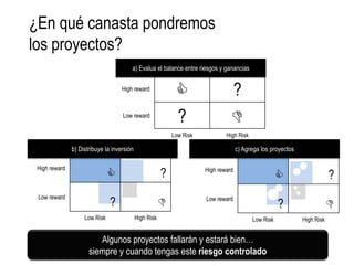 ¿En qué canasta pondremos
los proyectos?
                                        a) Evalua el balance entre riesgos y ganancias

                                    High reward
                                                                                ?
                                    Low reward
                                                             ?                   
                                                            Low Risk           High Risk

               b) Distribuye la inversión                                            c) Agrega los proyectos

 High reward
                                                       ?              High reward
                                                                                                                          ?
 Low reward
                               ?                                      Low reward
                                                                                                      ?                    
                    Low Risk                High Risk                                      Low Risk            High Risk


                         Algunos proyectos fallarán y estará bien…
                      siempre y cuando tengas este riesgo controlado
 