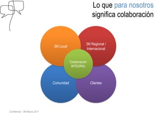 Lo que para nosotros
                                                            significa colaboración


                                                       3M Regional /
                                3M Local
                                                       Internacional


                                            Colaboración
                                             INTEGRAL



                                Comunidad                  Clientes




Confidential – 3M Mexico 2011
 