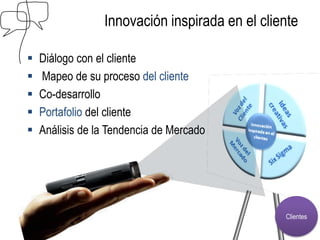 Innovación inspirada en el cliente

   Diálogo con el cliente
   Mapeo de su proceso del cliente
   Co-desarrollo
   Portafolio del cliente
   Análisis de la Tendencia de Mercado




                                                Clientes
 