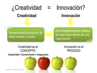 ¿Creatividad = Innovación?
                 Creatividad                      Innovación


                                              Es la implementación exitosa
    Pensamiento/concepción de
                                              de esas ideas dentro de una
    ideas nuevas y únicas.
                                              organización

                   Creatividad es el                Innovación es el
                     CONCEPTO                          PROCESO
   Creatividad = Conocimiento + Imaginación




Confidential – 3M Mexico 2011
 