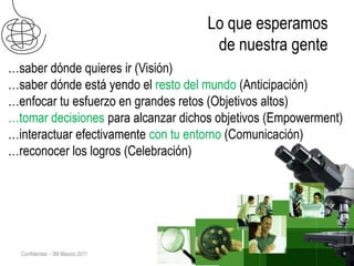 Lo que esperamos
                                     de nuestra gente
…saber dónde quieres ir (Visión)
…saber dónde está yendo el resto del mundo (Anticipación)
…enfocar tu esfuerzo en grandes retos (Objetivos altos)
…tomar decisiones para alcanzar dichos objetivos (Empowerment)
…interactuar efectivamente con tu entorno (Comunicación)
…reconocer los logros (Celebración)




  Confidential – 3M Mexico 2011
 