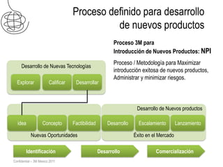 Proceso definido para desarrollo
                                              de nuevos productos
                                                          Proceso 3M para
                                                          Introducción de Nuevos Productos: NPI
                                                          Proceso / Metodología para Maximizar
     Desarrollo de Nuevas Tecnologías
                                                          introducción exitosa de nuevos productos,
                                                          Administrar y minimizar riesgos.
  Explorar              Calificar    Desarrollar



                                                                     Desarrollo de Nuevos productos

  idea              Concepto        Factibilidad       Desarrollo     Escalamiento        Lanzamiento

            Nuevas Oportunidades                                    Éxito en el Mercado

        Identificación                             Desarrollo                 Comercialización
Confidential – 3M Mexico 2011
 