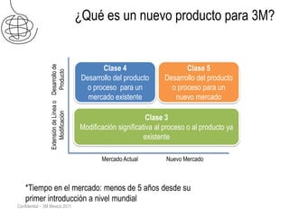 ¿Qué es un nuevo producto para 3M?


                                                              Clase 4                     Clase 5
                 Extensión de Línea o Desarrollo de
                                       Producto

                                                       Desarrollo del producto     Desarrollo del producto
                                                         o proceso para un           o proceso para un
                                                         mercado existente            nuevo mercado
                     Modificación




                                                                              Clase 3
                                                      Modificación significativa al proceso o al producto ya
                                                                             existente

                                                              Mercado Actual        Nuevo Mercado



    *Tiempo en el mercado: menos de 5 años desde su
    primer introducción a nivel mundial
Confidential – 3M Mexico 2011
 