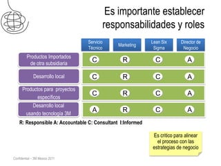 Es importante establecer
                                         responsabilidades y roles
                                  Servicio                   Lean Six      Director de
                                               Marketing
                                  Técnico                     Sigma         Negocio
         Productos Importados
          de otra subsidiaria
                                    C            R             C              A

              Desarrollo local      C            R             C              A
      Productos para proyectos
                                    C            R             C              A
             específicos
            Desarrollo local
         usando tecnología 3M
                                    A            R             C              A
    R: Responsible A: Accountable C: Consultant I:Informed

                                                             Es critico para alinear
                                                               el proceso con las
                                                             estrategias de negocio
Confidential – 3M Mexico 2011
 