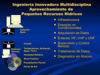 Ingeniería Innovadora Multidisciplina Aprovechamiento de  Pequeños Recursos Hídricos Infraestructura Energías no Convencionales Adquisición de Datos Enlaces: HF, VHF o UHF Supervisión y Control Remoto Tratamiento de Datos Diagnostico en Ábacos Caudal Temperaturas: Ambiente, Agua, Tierra Humedad Relativa Nivel Freático Precipitación Pluvial Horas de Sol Estación Remota Estación Base 