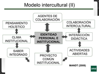 Modelo intercultural (II)
AGENTES DE
COLABORACIÓN
PROYECTO
COMÚN
INSTITUCIONAL
INTERACCIÓN
DIDÁCTICA
ACTIVIDADES
ABIERTAS
COLABORACIÓN
INTERCULTURAL
IDENTIDAD
PERSONAL E
INSTITUCIONAL
PENSAMIENTO
HOLÍSTICO
CLIMA
INSTITUCIONAL
SABER
INTEGRADO
MANDT (2008)
 