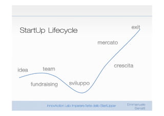 StartUp Lifecycle




                    Emmanuele
                       Benatti
 