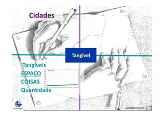 Cidades
Tangível
Tangíveis
ESPAÇO
COISAS
Quantidade
Lala Deheinzelin
Tangível
 
