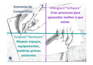 Intangível/“Software”
Criar processos para
aproveitar melhor o que
existe.
Economia do
Compartilhar
Tangível/“Hardware”
Mapear espaços,
equipamentos,
matérias primas
existentes
Lala Deheinzelin
 