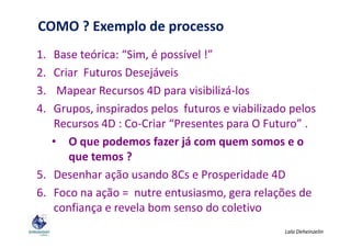 1. Base teórica: “Sim, é possível !”
2. Criar Futuros Desejáveis
3. Mapear Recursos 4D para visibilizá-los
4. Grupos, inspirados pelos futuros e viabilizado pelos
Recursos 4D : Co-Criar “Presentes para O Futuro” .
COMO ? Exemplo de processo
Recursos 4D : Co-Criar “Presentes para O Futuro” .
• O que podemos fazer já com quem somos e o
que temos ?
5. Desenhar ação usando 8Cs e Prosperidade 4D
6. Foco na ação = nutre entusiasmo, gera relações de
confiança e revela bom senso do coletivo
Lala Deheinzelin
 