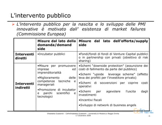 L’intervento pubblico
  L’intervento pubblico per la nascita e lo sviluppo delle PMI
  innovative è motivato dall’ esistenza di market failures
  (Commissione Europea)
              Misure dal lato della Misure dal lato dell’offerta/supply
              domanda/demand        side
              side
 Interventi   •Incubator pubblici                         •Fondi/fondi di fondi di Venture Capital pubblici
 diretti                                                  o in partnership con privati (obiettivo di risk
                                                          sharing)
              •Misure per promuovere                      •Schemi “downside protection” (assunzione dei
              imprese             ed                      costi di fallimento da parte del pubblico)
              imprenditorialità
                                                          •Schemi “upside        leverage scheme” (effetto
              •Miglioramento    delle                     leva dei profitti per l’investitore privato)
              competenze tecniche e
 Interventi                                               •Schemi           di     sovvenzioni                per    coprire   costi
              manageriali
                                                          operativi
 indiretti
              •Promozione di incubator
                                                          •Schemi     per                  agevolare                l’uscita   dagli
              e   parchi scientifici e
                                                          investimenti
              tecnologici
                                                          •Incentivi fiscali
                                                          •Sviluppo di network di business angels

                    Elisabetta Gualandri - CefinElisabetta Gualandri - Università di Modena e Reggio Emilia
                                                       17 Dicembre 2009                                                            -6-
 