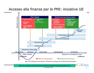 Accesso alla finanza per le PMI: iniziative UE




      http://ec.europa.eu/enterprise/entrepreneurship/financing/activities.htm
                   Elisabetta Gualandri - CefinElisabetta Gualandri - Università di Modena e Reggio Emilia
                                                      17 Dicembre 2009                                       -9-
 