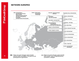 NETWORK EUROPEO



       Italia: UniCredit Banca                   Austria: Bank Austria             Germania: HypoVereinsbank       Repubblica Ceca: UniCredit Bank
               UniCredit Banca di Roma                    Schoellerbank                     DAB Bank
               Banco di Sicilia                           Direktanlage
               UniCredit Corporate Banking
               UniCredit Private Banking                                           Azerbaigian :                   Ungheria: UniCredit Bank
               FinecoBank                                                          Yapi Kredi Azerbaijan
               UniCredit Family Financing Bank
                                                                                                                   Kazakistan: ATF Bank
                                                                                   Paesi Baltici: UniCredit Bank


                                                                                   Bosnia Erzegovina:              Kirghizistan : ATF Bank
                                                                                       UniCredit Bank
                                                                                       UniCredit Bank Banja Luka
                                                                                                                   Polonia: Bank Pekao

                                                                                   Bulgaria: UniCredit Bulbank
                                                                                                                   Romania: UniCredit Tiriac Bank

                                                                                   Croazia: Zagreba ka banka
                                                                                                                   Russia: UniCredit Bank


                                                                                                                   Slovacchia: UniCredit Bank


                                                                                                                   Slovenia: UniCredit Bank


                                                                                                                   Serbia: UniCredit Bank



                                                                                                                   Turchia: Yapi Kredi


                                                                                                                   Ucraina: UniCredit Bank
                                                                                                                            Ukrsotsbank




      Paesi nei quali il Gruppo opera tramite                             Paesi nei quali il Gruppo opera tramite
14
14
      banche locali controllate o nei quali ha una                        filiali proprie, uffici di rappresentanza,
      partecipazione significativa                                        consulenti o delegati
 