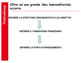 Oltre ad una grande idea imprenditoriale
 occorre

DEFINIRE LA STRUTTURA ORGANIZZATIVA E GLI OBIETTIVI




        DEFINIRE IL FABBISOGNO FINANZIARIO




         DEFINIRE LE FONTI DI FINANZIAMENTO
 