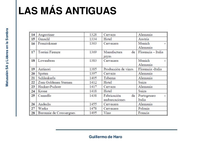 InnovaDirectivos. Empresas Matusalem y líderes en la sombra.