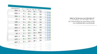 Innovadis Groep overzicht