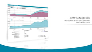 Innovadis Groep overzicht
