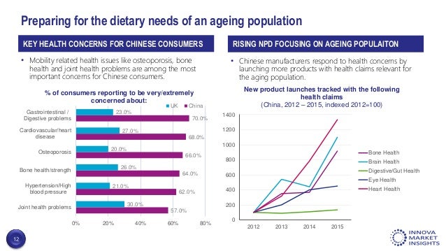 innova market insights 3 key food trends for hi china 2017 inova health chart