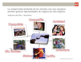 La comprensión profunda de los vínculos con una categoría
permite generar oportunidades de negocio de alto impacto
Industria del Vino - Ilustrativo




                                                   Innovando desde la emoción
 