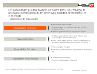 Las capacidades pueden dividirse en cuatro tipos; sin embargo, la
      adecuada identificación de las distintivas permitirá diferenciarse en
      el mercado
        Clasificación de capacidades

                                                                                 Diferenciadas en el Mercado
                                                                                 Relevantes para los clientes por valor que perciben
                Capacidades Distintivas                                         producto de ellas
                                                                                 Potencial generador de valor en un nuevo negocio

                                                                                 Similares para todos los players de la industria pero
                                                                                esenciales para la creación de valor
                    Capacidades Core
                                                                                 Al ser críticas para el negocio, ofrecen la oportunidad de
                                                                                innovar en la búsqueda de competitividad - Eficiencia


                                                                                 Necesarias para el negocio
                Capacidades Esenciales                                           Cobranza, gestión de Intranet, entrenamiento del personal,
                                                                                etc.


                                                                                 Totalmente comoditizadas
             Capacidades No Esenciales
                                                                                 Primeras candidatas para outsorcing




Fuente: Unstoppable, Chris Zook. The Core Competence of the Corporation, Gary Hamel y C. K. Prahalad
                                                                                                               Innovando desde la emoción
 