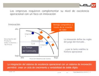 Las empresas requieren complementar su nivel de excelencia
        operacional con un foco en innovación


     Innovación                                                 Ventaja competitiva a
                                                                través de la creación
                alto                                                  de Valor

                              Empresa
                              1
Desempeño del                                                              La innovación define las reglas
Producto                            Innovadora                             del juego del mercado…
Valor a Clientes –
No Precio                           S.A     Empresa
                         La Trampa             3
                                                                           …y por lo tanto redefine la
                         del Commodity                                     frontera operacional
                bajo
                       alta       Posición Relativa de Costos
                                                                 Baja


    La integración del sistema de excelencia operacional con un sistema de innovación
    permitirá crear un ciclo de crecimiento y rentabilidad de doble dígito
      Fuente: IGT                                                                       Innovando desde la emoción   4
                                                                    IGT – – Propuesta Técnica
 