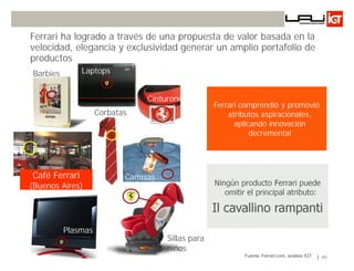 Ferrari ha logrado a través de una propuesta de valor basada en la
velocidad, elegancia y exclusividad generar un amplio portafolio de
productos
Barbies        Laptops


                                Cinturones
                                                   Ferrari comprendió y promovió
                    Corbatas                           atributos aspiracionales,
                                                         aplicando innovación
                                                              decremental




Café Ferrari               Camisas
(Buenos Aires)                                     Ningún producto Ferrari puede
                                                      omitir el principal atributo:

                                                   Il cavallino rampanti
          Plasmas
                                     Sillas para
                                     niños
                                                            Fuente: Ferrari.com, análisis IGT
                                                                    Innovando desde la emoción   40
 