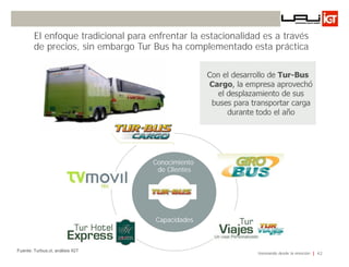 El enfoque tradicional para enfrentar la estacionalidad es a través
        de precios, sin embargo Tur Bus ha complementado esta práctica

                                                    Con el desarrollo de Tur-Bus
                                                     Cargo, la empresa aprovechó
                                                       el desplazamiento de sus
                                                     buses para transportar carga
                                                          durante todo el año




                                     Conocimiento
                                      de Clientes




                                     Capacidades



Fuente: Turbus.cl, análisis IGT
                                                                  Innovando desde la emoción   42
 