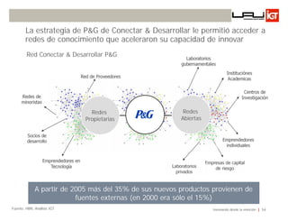 La estrategia de P&G de Conectar & Desarrollar le permitió acceder a
        redes de conocimiento que aceleraron su capacidad de innovar
        Red Conectar & Desarrollar P&G
                                                                      Laboratorios
                                                                    gubernamentales

                                                                                          Instituciónes
                                     Red de Proveedores                                    Academicas


                                                                                                    Centros de
     Redes de                                                                                      Investigación
     minoristas

                                         Redes                       Redes
                                                          P&G       Abiertas
                                       Propietarias

        Socios de
        desarrollo                                                                     Emprendedores
                                                                                        individuales


                  Emprendedores en                                             Empresas de capital
                     Tecnología                                 Laboratorios       de riesgo
                                                                  privados



             A partir de 2005 más del 35% de sus nuevos productos provienen de
                          fuentes externas (en 2000 era sólo el 15%)
Fuente: HBR, Análisis IGT                                                         Innovando desde la emoción   54
 
