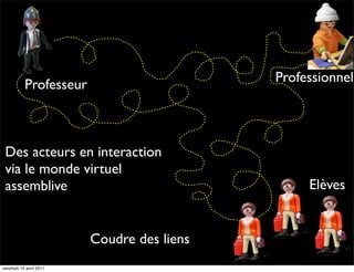 Professionnels
           Professeur



 Des acteurs en interaction
 via le monde virtuel
 assemblive                                      Elèves


                         Coudre des liens
vendredi 15 avril 2011
 