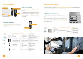 19
18 Adaptadores Analógicos
Soluções Wireless
Produto Especificações técnicas Interfaces Características
IP1203
IP1203e
IP1203/4
IP DECT gateway
(estação base)
▪ Ethernet 100 Mbit PoE
▪ Fonte de alimentação
▪ 2 x conectores MCX
(IP1203e)
▪ 8 canais (IP1203, IP1203e)
▪ 4 canais (IP1203/4)
▪ Capacidade multicelular para roaming
e handover automático (somente com
aparelhos de protocolo CAP)
IP64
IP65
▪ Telefone IP DECT
▪ Tipo de proteção IP40 (IP64)
▪ Tipo de proteção IP44 (IP65)
▪ DECT
▪ Conexão universal para
carregador e configuração
▪ Conector de fone de
ouvido
▪ Display colorido
▪ 18 idiomas disponíveis
▪ 16 / 20 horas de conversação (IP64
/ IP65)
▪ Bluetooth (IP65)
d83
▪ Telefone IP DECT
▪ Tipo de proteção IP67
▪ DECT
▪ Conexão universal para
carregador e configuração
▪ Conector de fone de
ouvido
▪ Telefone DECT robusto
▪ Display colorido
▪ 10 horas de conversação
▪ 120 horas em standby
▪ Bluetooth
IP73
Telefone Wi-Fi Conector de fone de ouvido
▪ Display colorido
▪ 10 horas de conversação
▪ 100 horas em standby
▪ Bluetooth
Soluções Wireless
Os adaptadores analógicos da innovaphone permitem integrar facilmente dispositivos analógicos como telefones, aparelhos de
fax ou interfones em uma solução de telefonia IP e Comunicações Unificadas.
Integração do mundo analógico em VoIP
Além de soluções móveis comprovadas, como DECT, vários outros dispositivos
analógicos continuam a desempenhar um papel significativo, mesmo na era di-
gital.
Para permitir que as empresas continuem a se beneficiar das vantagens desses dis-
positivos e proteger os investimentos anteriores, a innovaphone oferece uma série
de adaptadores analógicos. Eles conectam o mundo analógico com ambientes IP
modernos e acessam a mesma plataforma poderosa de hardware que a linha de
gateway VoIP innovaphone.
Produto Interfaces Fonte de alimentação Protocolos Características
IP29-8
IP29-4
IP29-2
IP29-20
▪ 20, 8, 4 ou 2 X
interfaces analó-
gicas FXS (RJ-11)
▪ 1 x Ethernet 100
Mbit
▪ IP29-20: Interface
Gigabit
▪ Power over Ethernet (PoE)
▪ IP29-20: PoE+
▪ SIP
▪ H.323
▪ Fax over IP (T.38)
▪ Dispositivo autônomo
▪ Rack disponível separada-
mente
▪ Codec Opus (qualidade
de voz HD com largura de
banda baixa)
▪ Também disponível na
versão “maritime” (DNV)
Adaptadores Analógicos
Solução IP DECT innovaphone
Nossa solução IP DECT innovaphone para telefonia sem fio
combina há muitos anos as vantagens do DECT com a telefonia
IP moderna.
Um dos benefícios mais significativos de uma solução DECT é
que ela cria sua própria rede. Isso a torna particularmente confi-
ável e, portanto, ideal para pessoas que precisam estar sempre
acessíveis, seja o médico da enfermaria de um hospital, o pes-
soal de logística de uma loja de departamentos ou o mecânico
de uma garagem.
Telefonia Wi-Fi innovaphone
Os telefones WLAN innovaphone podem ser integrados em in-
fraestruturas e redes WLAN existentes com o mínimo esforço
de administração e instalação. A segurança dos dados nunca é
comprometida.
 