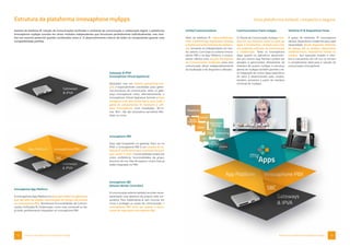 12 13
Estrutura da plataforma innovaphone myApps
Estrutura da plataforma innovaphone myApps
Uma plataforma estável, compacta e segura.
Estrutura da plataforma innovaphone myApps
Sistema de telefonia IP, solução de Comunicações Unificadas e ambiente de comunicação e colaboração digital: a plataforma
innovaphone myApps consiste em vários módulos independentes que funcionam perfeitamente individualmente, mas reve-
lam seu enorme potencial quando combinados entre si. O desenvolvimento interno de todos os componentes garante uma
compatibilidade perfeita.
Gateways  IPVA
(innovaphone Virtual Appliance)
Equipados com um sistema operacional pró-
prio e especialmente concebidos para geren-
ciar processos de comunicação, tanto os gate-
ways innovaphone como, alternativamente, o
innovaphone Virtual Appliance formam a base
compacta e de alta performance para toda a
gama de componentes de hardware e soft-
ware innovaphone. Com instalações “All-in-
one- Box”, não são necessários servidores Win-
dows ou Linux.
innovaphone PBX
Quer seja hospedado no gateway físico ou no
IPVA, o innovaphone PBX é um sistema de te-
lefonia IP profissional para empresas de qual-
quer porte e setor. Funcionalidades essenciais
como conferência, funcionalidades de grupo,
anúncios de voz, filas de espera e muito mais já
estão integradas no PBX.
innovaphone App Platform
A innovaphone App Platform é a base para todos os aplicativos
que vão além da simples comunicação em tempo real através
do innovaphone PBX. Numerosas funcionalidades de Comuni-
cações Unificadas  Colaboração, como chat, voicemail ou fax,
já estão perfeitamente integradas no innovaphone PBX.
innovaphone SBC
(Session Border Controller)
A comunicação externa também envolve neces-
sariamente uma abertura da própria rede cor-
porativa. Para implementá-la sem incorrer em
riscos e proteger os canais de comunicação, o
innovaphone PBX inclui por padrão o meca-
nismo de segurança innovaphone SBC.
Unified Communications
Além da telefonia IP, videoconferência,
chat, Conferencing, Application Sharing
emuitasoutrasferramentasdecolabora-
ção tornaram-se indispensáveis em mui-
tos setores. Com base no sistema innova-
phone PBX e na App Platform, a innova-
phone oferece uma solução abrangente
de Comunicações Unificadas para uma
comunicação eficaz independentemente
da localização e do dispositivo utilizado.
Communications Client myApps
O Cliente de Comunicação myApps com-
bina em sua interface todos os tipos de
Apps e ferramentas versáteis para criar
um ambiente unificado de comunicação
e colaboração. Tanto os innovaphone
Apps quanto os aplicativos desenvolvi-
dos por nossos App Partners podem ser
ativados e gerenciados diretamente da
interface de usuário myApps. A estrutura
aberta do myApps também permite a fá-
cil integração de outros Apps específicos
do setor e desenvolvidos pelo usuário,
também acessíveis a partir da interface
universal do myApps.
Telefonia IP  Dispositivos Finais
A gama de telefones IP innovaphone
oferece dispositivos modernos para cada
necessidade: desde elegantes telefones
de design até os práticos dispositivos
multifuncionais, dispositivos móveis ou
wireless. Sua operação simples e intui-
tiva e mecanismo de roll out os tornam
o complemento ideal para a solução de
comunicação innovaphone.
 