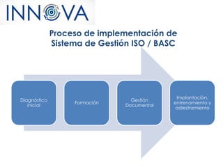 Proceso de implementación de
Sistema de Gestión ISO / BASC
Diagnóstico
inicial
Formación
Gestión
Documental
Implantación,
entrenamiento y
adiestramiento
 