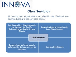 Otros Servicios
Al contar con especialistas en Gestión de Calidad nos
permite brindar otros servicios como:
Administración y Mantenimiento
de Sistemas de Gestión
Outsourcing mediante «Innova
Cloud».
Proyectos bajo la metodología
Lean Manufacturig.
Desarrollo de software para la
optimización de los procesos de
negocio.
Business Intelligence
Otros Servicios
 