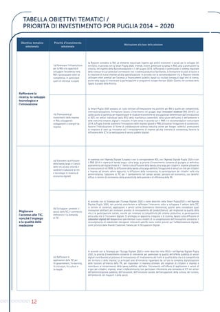 12
Obiettivo tematico
selezionato
Priorità d’investimento
selezionata
Motivazione alla base della selezione
Rafforzare la
ricerca, lo sviluppo
tecnologico e
l’innovazione
1a) Potenziare l’infrastruttura
per la R&I e le capacità di
sviluppare l’eccellenza nella
R&I e promuovere centri di
competenza, in particolare
quelli di interesse europeo
La Regione considera la R&I un elemento trasversale rispetto agli ambiti economici e sociali per lo sviluppo del
territorio, in accordo con la Smart Puglia 2020. Intende, inoltre, preservare la spesa in R&S, atta a promuovere la
crescita, nel rispetto della Raccomandazione n.1 del giugno 2014, rafforzando e potenziando il sistema regionale
della ricerca e le sue potenziali connessioni con il sistema produttivo facilitando, la formazione di posti di lavoro e
la creazione di nuove imprese ad alta specializzazione. In accordo con la raccomandazione n.6, la Regione intende
utilizzare criteri premiali per l’accesso ai finanziamenti pubblici, basati sui risultati conseguiti dagli enti di ricerca,
anche nella logica di incentivare la partecipazione ai programmi europei Horizon 2020 e Cosme, nel contesto dello
Spazio Europeo della Ricerca.
1b) Promuovere gli
investimenti delle imprese
in R&I, sviluppando
collegamenti e sinergie tra
imprese
La Smart Puglia 2020 assegna un ruolo centrale all’integrazione tra politiche per R&I e quelle per competitività,
internazionalizzazione, formazione-lavoro. L’inserimento nel gruppo degli innovatori moderati (RIS 2014) è un
valido punto di partenza per massimizzare le ricadute economiche ed occupazionali determinate dall’introduzione
di KETs nei settori individuati dalla RIS3 della manifattura sostenibile, della salute dell’uomo e dell’ambiente e
delle comunità creative, digitali e inclusive. In tale ottica in accordo con il PNR e le raccomandazioni comunitarie
2014, la Puglia intende sostenere l’innovazione delle imprese (grandi e PMI) attraverso l’erogazione di sovvenzioni,
favorire l’individuazione di forme di collaborazione scienza-industria anche per bisogni collettivi, promuovere
la creazione di start up innovative ed il consolidamento di imprese ad alta intensità di conoscenza, favorire la
diffusione delle ICT e la realizzazione di servizi pubblici digitali.
Migliorare
l’accesso alle TIC,
nonché l’impiego
e la qualità delle
medesime
2a) Estendere la diffusione
della banda larga e il lancio
delle reti ad alta velocità e
sostenere l’adozione di reti
e tecnologie in materia di
economia digitale
In coerenza con l’Agenda Digitale Europea e con la corrispondente ADI, con l’Agenda Digitale Puglia 2020 e con
il PNR 2014 in materia di banda larga e ultra larga, la priorità d’investimento consente di giungere al definitivo
azzeramento del digital divide di 1° livello e alla diffusione della banda ultra larga per cittadini e imprese attraverso
la costruzione di reti NGN. La diffusione della banda ultra larga abiliterà l’erogazione di servizi on-line per cittadini
e imprese ad elevato valore aggiunto, la diffusione della conoscenza, la partecipazione dei cittadini nella vita
amministrativa, l’adozione di TIC per il cambiamento nel campo sociale, sanitario ed economico, con benefici
diffusi in termini di incremento della produttività delle aziende e di efficienza della PA.
2b) Sviluppare i prodotti e i
servizi delle TIC, il commercio
elettronico e la domanda
di TIC
In accordo con la Strategia per l’Europa Digitale 2020 e come descritto nella Smart Puglia2020 e nell’Agenda
Digitale Puglia 2020, tale priorità contribuisce a rafforzare l’intervento volto a sviluppare il settore delle TIC,
in termini di contenuti, applicazioni e servizi online (commercio elettronico), poiché sono considerate quali
innovazioni abilitanti per innescare processi di rinnovamento dei prodotti/servizi, per migliorare la qualità della
vita e la partecipazione sociale, nonché per innalzare la competitività del sistema produttivo, la partecipazione
attiva alla rete e l’inclusione digitale. Si privilegia un approccio integrato e di sistema, basato sulla diffusione di
Laboratori digitali del futuro dove sperimentare nuovi modelli di co-progettazione dell’innovazione attraverso il
coinvolgimento di stakeholder eterogenei. Interventi specifici sono inoltre previsti per l’alfabetizzazione digitale,
come previsto dalla Grande Coalizione Italiana per le Occupazioni Digitali.
2c) Rafforzare le
applicazioni delle TIC per
l’e-governement, l’e-learning,
l’e-inclusion, l’e-culture e
l’e-health
In accordo con la Strategia per l’Europa Digitale 2020 e come descritto nella RIS3 e nell’Agenda Digitale Puglia
2020, la priorità d’investimento consente di intervenire per potenziare la qualità dell’offerta pubblica di servizi
digitali contribuendo al processo di innovazione e di innalzamento dei livelli di qualità della vita e di competitività
del territorio e delle imprese. Le principali aree d’intervento riguardano da un lato la completa digitalizzazione
delle funzioni all’interno della PA, per rispondere in maniera ottimale alle esigenze di cittadini e imprese e
contribuire al contenimento della spesa pubblica; dall’altro l’incremento nell’offerta di applicazioni e servizi di
e-gov per cittadini, imprese, smart city&community con particolare riferimento alla domanda di ICT nei settori
dell’amministrazione pubblica, dell’istruzione, dell’inclusione sociale, dell’occupazione, della cultura, del turismo,
dell’ambiente, dei trasporti e della salute.
TABELLA OBIETTIVI TEMATICI /
PRIORITÀ DI INVESTIMENTO POR PUGLIA 2014 – 2020
 