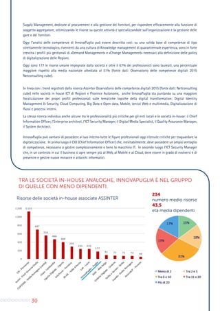 30
Supply Management, dedicate al procurement e alla gestione dei fornitori, per rispondere efficacemente alla funzione di
soggetto aggregatore, ottimizzando le risorse su queste attività e specializzandole sull’organizzazione e la gestione delle
gare e dei fornitori.
Oggi l’analisi delle competenze di InnovaPuglia può essere descritta così: su una solida base di competenze di tipo
strettamente tecnologico, rivenienti da una cultura di Knowledge management di quarantennale esperienza, sono in forte
crescita i profili più gestionali di «Demand Management» e «Change Management» necessari alla definizione delle policy
di digitalizzazione delle Regioni.
Oggi sono 177 le risorse umane impegnate dalla società e oltre il 67% dei professionisti sono laureati, una percentuale
maggiore rispetto alla media nazionale attestata al 51% (fonte dati: Osservatorio delle competenze digitali 2015
Netconsulting cube).
In linea con i trend registrati dalla ricerca Assinter Osservatorio delle competenze digitali 2015 (fonte dati: Netconsulting
cube) nelle società in house ICT di Regioni e Province Autonome, anche InnovaPuglia sta puntando su una maggiore
focalizzazione dei propri profili professionali sulle tematiche topiche della digital transformation: Digital Identity
Management & Security, Cloud Computing, Big Data e Open data, Mobile, servizi Web e multimedia, Digitalizzazione di
flussi e processi interni.
La stessa ricerca individua anche alcune tra le professionalità più critiche per gli enti locali e le società in-house: il Chief
Information Officer, l’Enterprise architect, l’ICT Security Manager, il Digital Media Specialist, il Quality Assurance Manager,
il System Architect.
InnovaPuglia può vantarsi di possedere al suo interno tutte le figure professionali oggi ritenute critiche per traguardare la
digitalizzazione. In primo luogo il CIO (Chief Information Officer) che, inevitabilmente, deve possedere un ampio ventaglio
di competenze, necessario a gestire complessivamente e bene la macchina IT. In secondo luogo l’ICT Security Manager
che, in un contesto in cui il business si apre sempre più al Web, al Mobile e al Cloud, deve essere in grado di evolversi e di
prevenire e gestire nuove minacce e attacchi informatici.
TRA LE SOCIETÀ IN-HOUSE ANALOGHE, INNOVAPUGLIA È NEL GRUPPO
DI QUELLE CON MENO DIPENDENTI.
Risorse delle società in-house associate ASSINTER
234
numero medio risorse
43,5
età media dipendenti
 