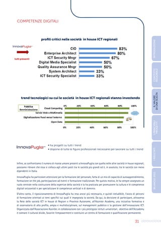 31
Infine, se confrontiamo il numero di risorse umane presenti a InnovaPuglia con quello nelle altre società in house regionali,
possiamo rilevare che essa si colloca agli ultimi posti tra le società più grandi ed è, in assoluto, tra le società con meno
dipendenti in Italia.
InnovaPuglia ha particolare attenzione per la formazione del personale, fatta di un mix di capacità di autoapprendimento,
formazione on the job, partecipazione ad eventi e formazione tradizionale. Per questo motivo, le ha sempre assegnato un
ruolo centrale nella costruzione della expertize della società e la ha praticata per promuovere la cultura e le competenze
digitali orizzontali e per specializzare le competenze verticali e di dominio.
D’altro canto, il riposizionamento di InnovaPuglia ha reso ancor più necessario, e quindi ineludibile, l’avvio di percorsi
di formazione orientati ai temi specifici sui quali è impegnata la società. Da qui, la decisione di partecipare, attraverso
la Rete delle società ICT in house di Regioni e Province Autonome, all’Assinter Academy, una iniziativa formativa e
di osservatorio di alto profilo, ampia e multidisciplinare, sul management pubblico e la gestione dell’innovazione ICT.
Organizzata dall’Associazione Assinter, in collaborazione con i più prestigiosi istituti universitari, obiettivo dell’Accademy
è colmare il cultural divide, favorire l’empowerment e costituire un centro di formazione e qualificazione permanente.
COMPETENZE DIGITALI
trend tecnologici su cui le società in house ICT regionali stanno investendo
∞ ha progetti su tutti i trend
∞ dispone di tutte le figure professionali necessarie per lavorare su tutti i trend
profili critici nelle società in house ICT regionali
INTRODUZIONE
I
PRINCIPALI
PROGETTI
I
RISULTATI
BILANCIO
2015
IL
VALORE
DI
UNA
SCELTA
CONTESTO
REGIONALE
 