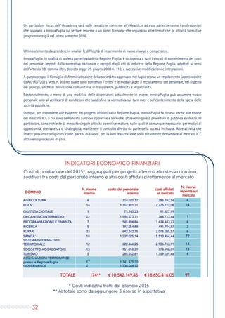 32
Un particolare focus dell’ Accademy sarà sulle tematiche connesse all’eHealth, e ad esso parteciperanno i professionisti
che lavorano a InnovaPuglia sul settore, insieme a un panel di risorse che seguirà su altre tematiche, le attività formative
programmate già nel primo semestre 2016.
Ultimo elemento da prendere in analisi: le difficoltà di inserimento di nuove risorse e competenze.
InnovaPuglia, in qualità di società partecipata della Regione Puglia, è sottoposta a tutti i vincoli di contenimento dei costi
del personale, imposti dalla normativa nazionale e recepiti dagli atti di indirizzo della Regione Puglia, adottati ai sensi
dell’articolo 18, comma 2bis, decreto legge 25 giugno 2008 n. 112, e successive modificazioni e integrazioni.
A questo scopo, il Consiglio di Amministrazione della società ha approvato nel luglio scorso un regolamento (approvazione
CdA 01/07/2015 Verb. n. 89) nel quale sono contenuti i criteri e le modalità per il reclutamento del personale, nel rispetto
dei princìpi, anche di derivazione comunitaria, di trasparenza, pubblicità e imparzialità.
Sostanzialmente, a meno di una modifica delle disposizioni attualmente in essere, InnovaPuglia può assumere nuovo
personale solo al verificarsi di condizioni che soddisfino la normativa sul turn over e sul contenimento della spesa delle
società pubbliche.
Dunque, per rispondere alle esigenze dei progetti affidati dalla Regione Puglia, InnovaPuglia fa ricorso anche alle risorse
del mercato ICT, a cui sono demandate funzioni operative e tecniche, attraverso gare o procedure di pubblica evidenza. In
particolare, sono richieste al mercato singole attività operative mature, sulle quali è comunque necessario, per motivi di
opportunità, riservatezza o strategicità, mantenere il controllo diretto da parte della società in-house. Altre attività che
invece possano configurarsi come ‘pacchi di lavoro’, per la loro realizzazione sono totalmente demandate al mercato ICT,
attraverso procedure di gara.
INDICATORI ECONOMICO FINANZIARI
Costi di produzione del 2015*, raggruppati per progetti afferenti allo stesso dominio,
suddivisi tra costi del personale interno e altri costi affidati direttamente al mercato
* Costi indicativi tratti dal bilancio 2015
** Al totale sono da aggiungere 3 risorse in aspettativa
 