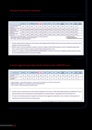 36
Indicatori economico finanziari
il rapporto tra Valore dei ricavi di prodotti e servizi e Valore della produzione tende a 1 a indicare una focalizzazione sulla
gestione caratteristica. Allo stesso tempo i dati evidenziano una buona capacità delle aziende di generare cassa.
Il valore aggiunto per dipendente medio è pari a 68.000 euro
fonte dati: ASSINTER Ricerca 2014-15 presso le Società Pubbliche ICT
fonte dati: ASSINTER Ricerca 2014-15 presso le Società Pubbliche ICT
 