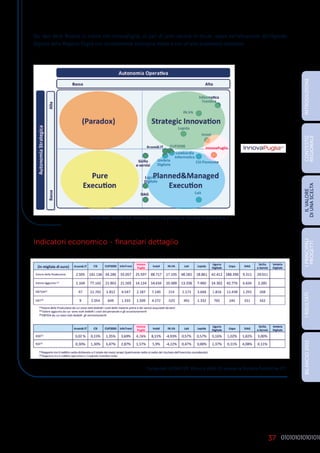 37
Dai dati della Ricerca si evince che InnovaPuglia, al pari di altre società in house, opera nell’attuazione dell’Agenda
Digitale della Regione Puglia con un’autonomia strategica media e con un’alta autonomia operativa.
Indicatori economico - finanziari dettaglio
INTRODUZIONE
I
PRINCIPALI
PROGETTI
I
RISULTATI
BILANCIO
2015
IL
VALORE
DI
UNA
SCELTA
CONTESTO
REGIONALE
fonte dati: ASSINTER Ricerca 2014-15 presso le Società Pubbliche ICT
fonte dati: ASSINTER Ricerca 2014-15 presso le Società Pubbliche ICT
 