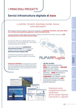43
I PRINCIPALI PROGETTI
Servizi infrastruttura digitale di base
IL CENTRO TECNICO REGIONALE RUPAR PUGLIA
www.rupar.puglia.it
Offre alle amministrazioni pugliesi un insieme di servizi basilari, dal protocollo informatico, alla posta elettro-
nica certificata, alla cooperazione applicativa e relativi alla cyber security.
La Puglia è già oggi une delle regioni italiane dotate di migliore connettività Internet diffusa, grazie al suo 98%
della popolazione servita da ADSL ad almeno 7Mbps
Già a gennaio 2015 erano collegate 208 PA Locali di
cui 175 Comuni e 12 Enti Sanitari (6 ASL, 2 AO, 3 IRCCS,
1 Ospedale Regionale), 14 altri Enti
I servizi sono erogati da una molteplicità di
Internet Service Provider (ISP), in accordo con
il modello multifornitore previsto dal Codice
dell’Amministrazione Digitale (CAD).
L’infrastruttura è pienamente integrata nella rete
nazionale della PA: Sistema Pubblico di Connettività
(SPC)
Collegamenti WIRELESS a larga banda per la fornitura
di servizi tecnologici di base in mobilità in sperimenta-
zione nella gestione del servizio di emergenza urgenza
118 e della protezione civile e ambientale sul territorio
della Regione Puglia.
Evoluzione verso
l’erogazione di servizi
cloud verso
gli Enti sanitari regionali
e per gli EE.LL. regionali
UN PO’ DI DATI
273 UTENTI SERVIZIO PEC -
3929 PEC ASSEGNATE - 600.000
TRAFFICO PEC /MESE
120 PUNTI DI PROTOCOLLAZIONE
DIGITALE - 3200 PROTOCOLLI
INFORMATICI /GIORNO
4.000.000 DOCUMENTI /MESE
FIRMATI DIGITALMENTE 440
DISPOSITIVI MOBILI ATTIVI SU
RUPAR WIRELESS
0
1
0
1
0
1
0
1
0
1
0
1
0
1
0
1
0
1
0
1
0
1
00
1
0
1
1
0
1
0
1
0
1
0
1
0
1
01010
INTRODUZIONE
I
PRINCIPALI
PROGETTI
I
RISULTATI
BILANCIO
2015
IL
VALORE
DI
UNA
SCELTA
CONTESTO
REGIONALE
 
